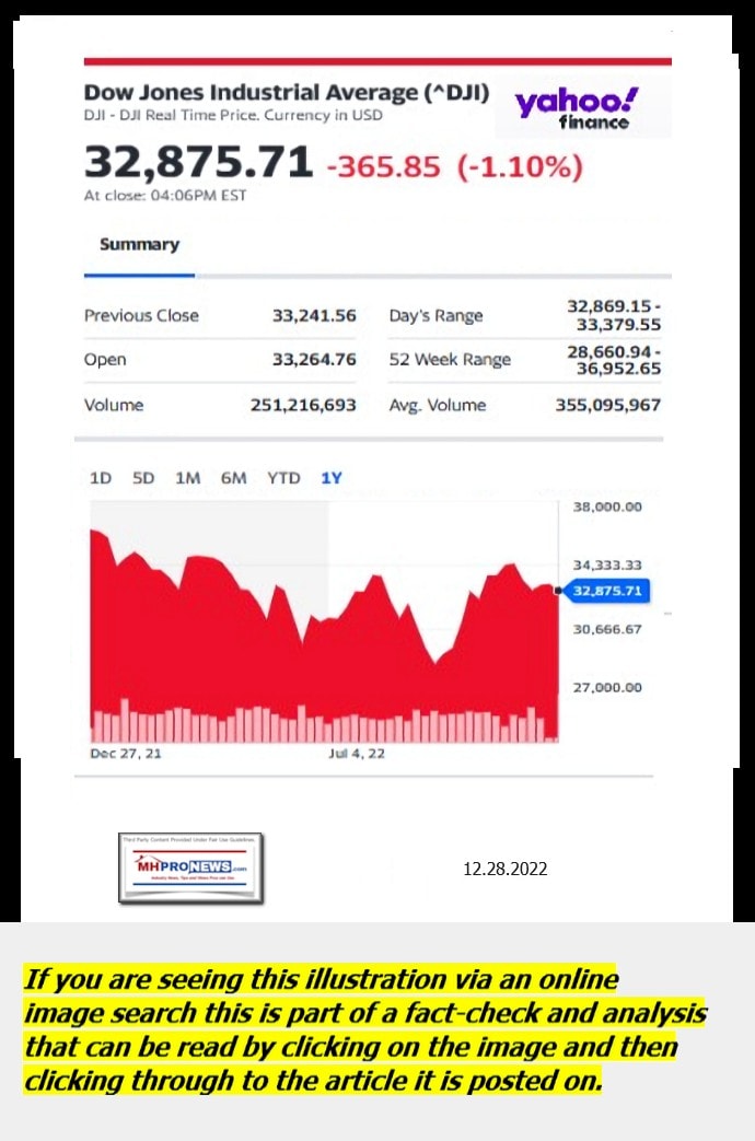 DowJones-ManufacturedHomeCommunitiesMobileHomeParksFactoriesProductionSuppliersFinanceStocksEquitiesClosingDataYahooFinanceLogo12.28.2022