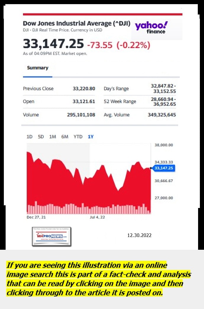 DowJones-ManufacturedHomeCommunitiesMobileHomeParksFactoriesProductionSuppliersFinanceStocksEquitiesClosingDataYahooFinanceLogo12.30.2022