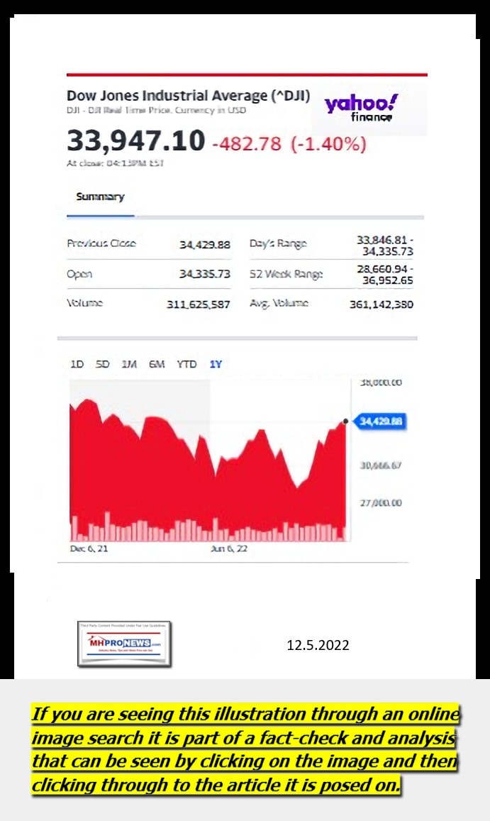 DowJones-ManufacturedHomeCommunitiesMobileHomeParksFactoriesProductionSuppliersFinanceStocksEquitiesClosingDataYahooFinanceLogo12.5.2022