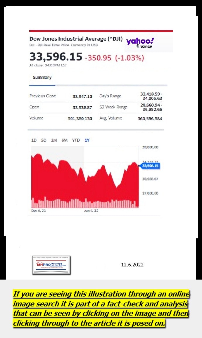 DowJones-ManufacturedHomeCommunitiesMobileHomeParksFactoriesProductionSuppliersFinanceStocksEquitiesClosingDataYahooFinanceLogo12.6.2022