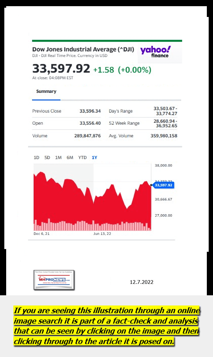 DowJones-ManufacturedHomeCommunitiesMobileHomeParksFactoriesProductionSuppliersFinanceStocksEquitiesClosingDataYahooFinanceLogo12.7.2022