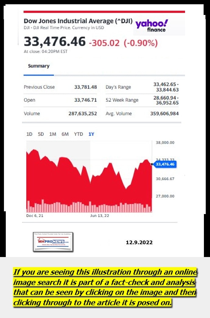 DowJones-ManufacturedHomeCommunitiesMobileHomeParksFactoriesProductionSuppliersFinanceStocksEquitiesClosingDataYahooFinanceLogo12.9.2022