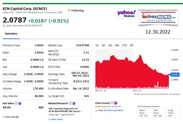 ECNCapitalParenttoTriadFinancialServices1YearStockTrack2022-YahooManufacturedHomeProNewsMHProNews