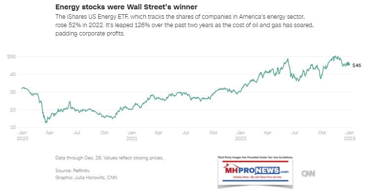 EnergyStocksWallStreetWinner2022DataThroughDec282022CNN-iSharesUSEnergyETF-MHProNews