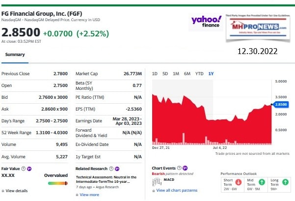 FGFinancialGroupFGFManufacturedHomeCommunitiesMHProNewsScreenshot 2022-12-30 163428Yahoo