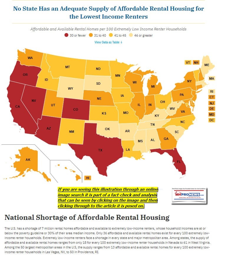 Gap2021NationalLowIncomeHousingCoalitionNLIHCApril20227MillionRentalAffordableAvailableHousingUnitsNeededMHProNews