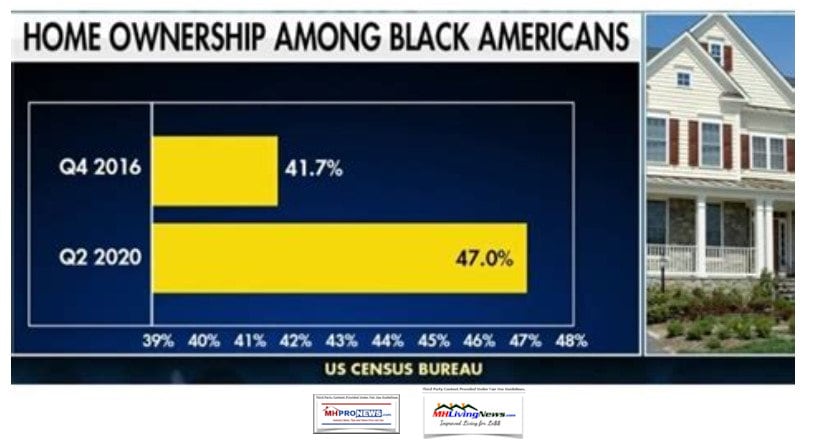 HomeownershipRateAmongBlacksUnderPresidentTrumpJumpst5.3PercentVsObamaMHProNewsMHLivingNewsUSCensusBureau