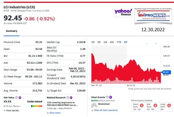 LCI-IndustriesLCIIManufacturedHomeSupplierMHProNewsScreenshot 2022-12-30 164013MHProNews