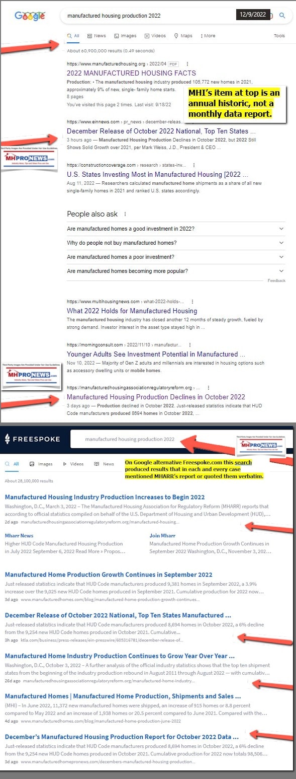 Manufactured Housing Production Screenshot 2022-12-08 165616 Fact Check MHProNews Figure1