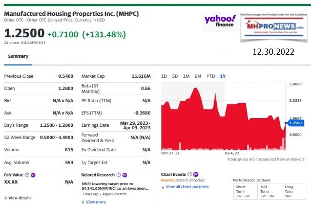 ManufacturedHousingPropMHPC-ManufacturedHomeCommunitiesMHProNewsScreenshot 2022-12-30 164300Yahoo