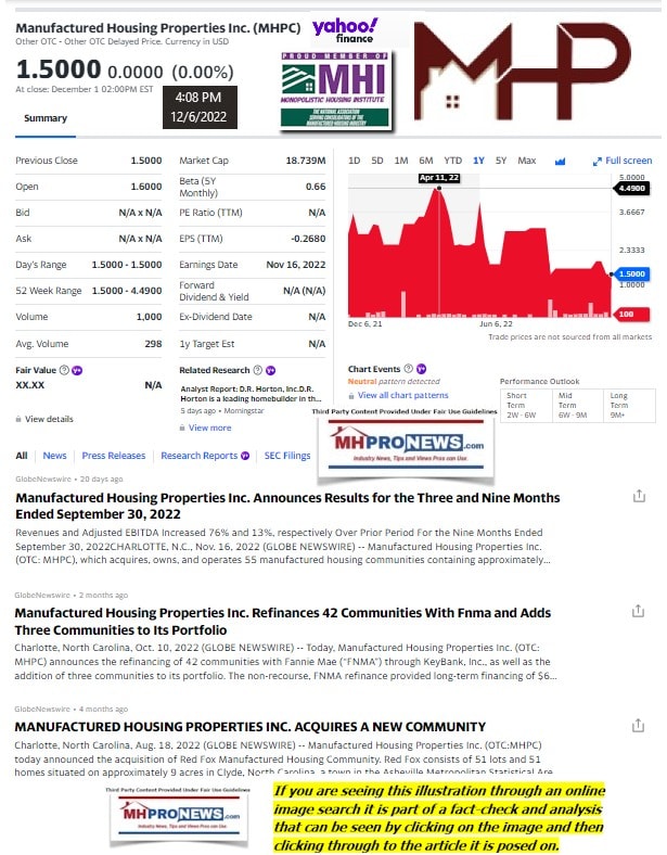 ManufacturedHousingPropertiesIncLOGO-1YearStockTrendTrackMarketCapFinancialSummaryYahooMHProNews