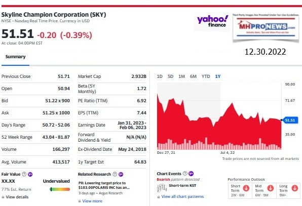 SkylineChampionCorpSKY-ManufacturedHousingProducerScreenshot 2022-12-30 164619YahooMHProNews