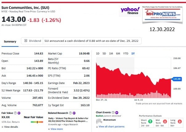 SunCommunitiesSUI-ManufacturedHomeCommunitiesMHProNewsScreenshot 2022-12-30 164717Yahoo