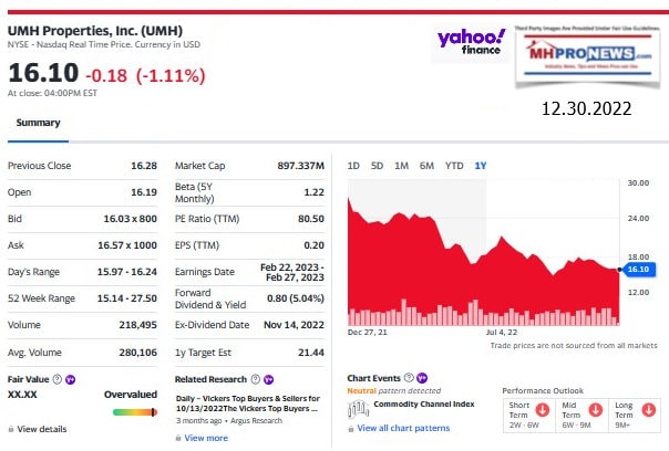UMHPropUMHManufacturedHomeCommunitiesREIT-MHProNewsScreenshot 2022-12-30 164817Yahoo
