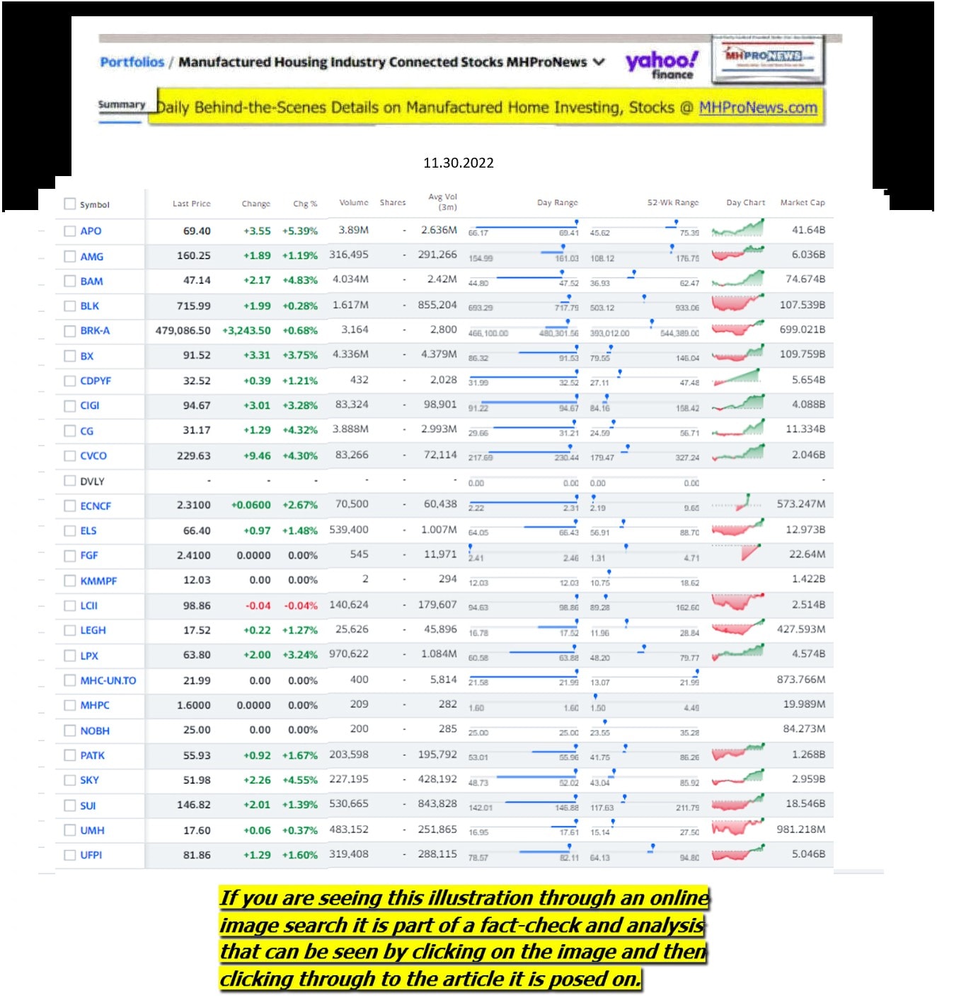 Yahoo-ManufacturedHomeCommunitiesMobileHomeParksFactoriesProductionSuppliersFinanceStocksEquitiesClosingDataYahooFinanceLog11.30.2022