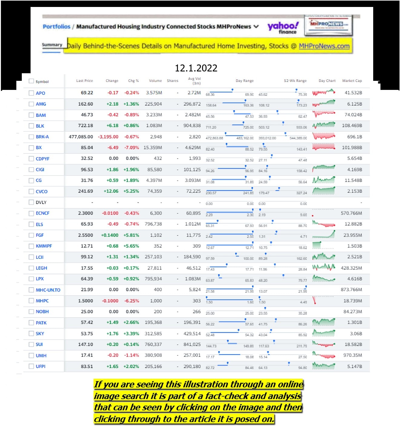 Yahoo-ManufacturedHomeCommunitiesMobileHomeParksFactoriesProductionSuppliersFinanceStocksEquitiesClosingDataYahooFinanceLog12.1.2022