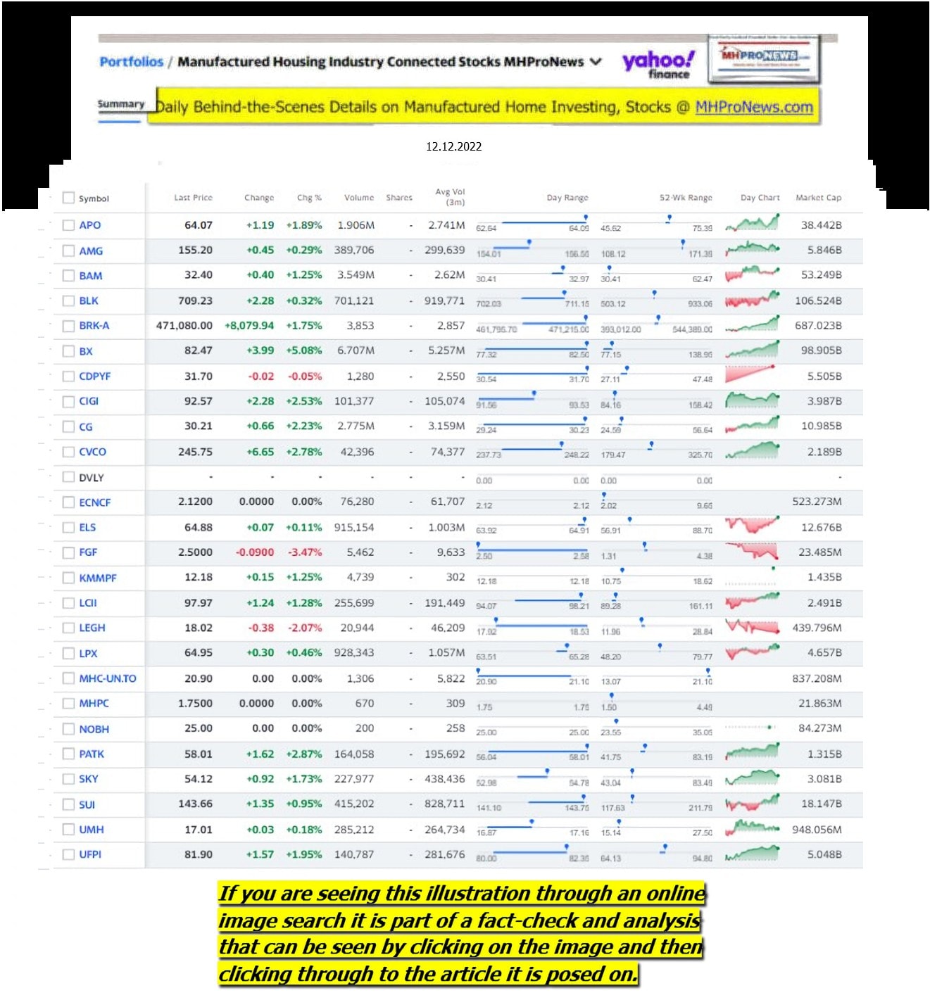 Yahoo-ManufacturedHomeCommunitiesMobileHomeParksFactoriesProductionSuppliersFinanceStocksEquitiesClosingDataYahooFinanceLog12.12.2022