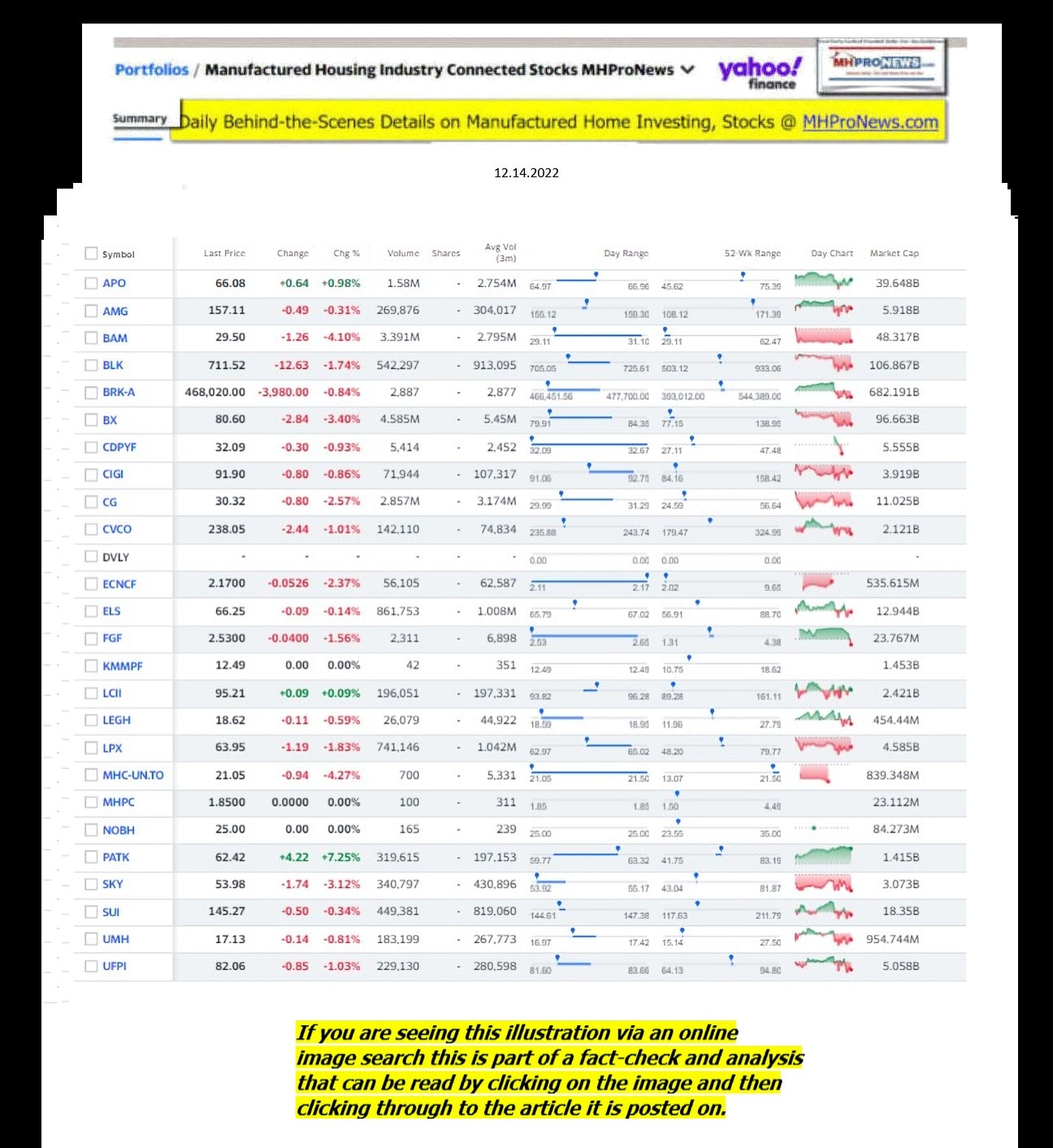 Yahoo-ManufacturedHomeCommunitiesMobileHomeParksFactoriesProductionSuppliersFinanceStocksEquitiesClosingDataYahooFinanceLog12.14.2022MHProNews