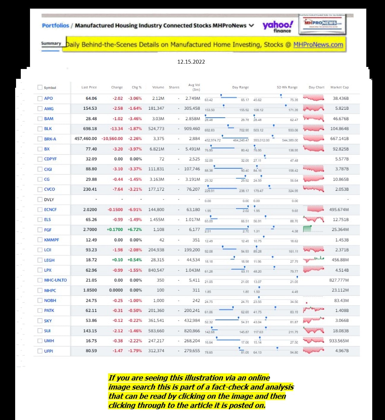 Yahoo-ManufacturedHomeCommunitiesMobileHomeParksFactoriesProductionSuppliersFinanceStocksEquitiesClosingDataYahooFinanceLog12.15.2022MHProNews