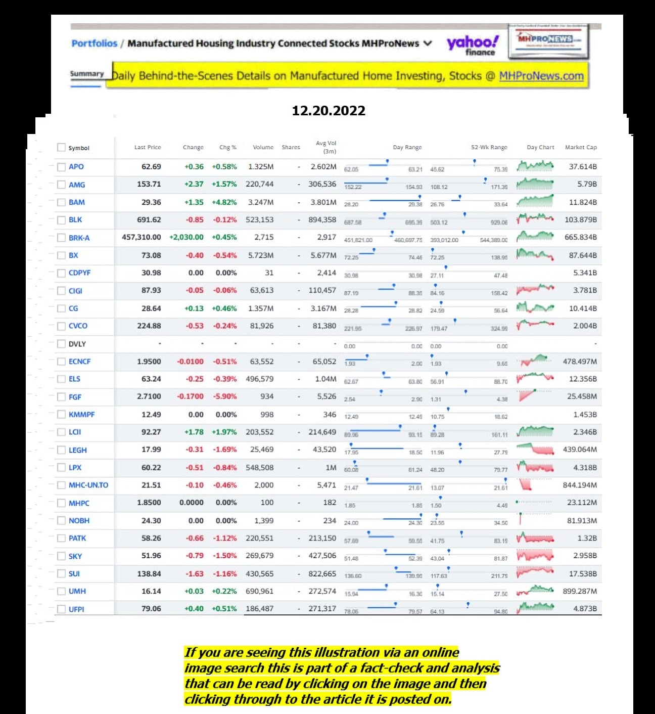 Yahoo-ManufacturedHomeCommunitiesMobileHomeParksFactoriesProductionSuppliersFinanceStocksEquitiesClosingDataYahooFinanceLog12.20.2022MHProNews