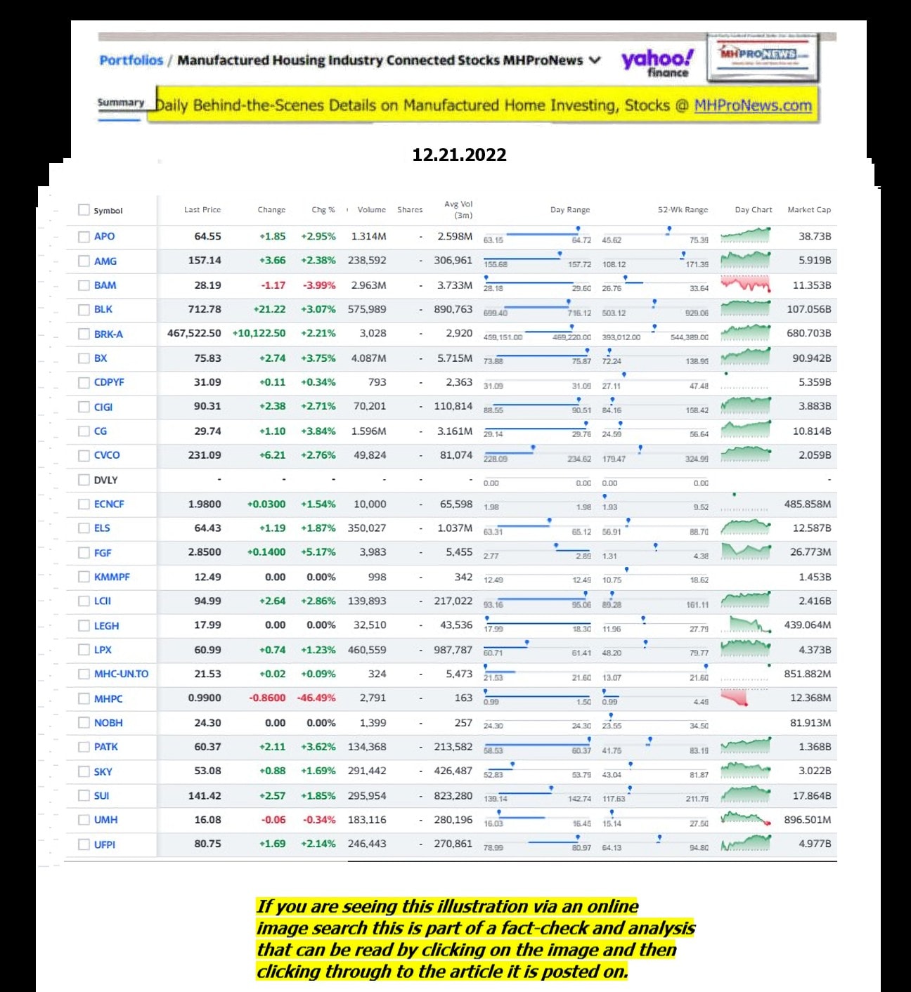 Yahoo-ManufacturedHomeCommunitiesMobileHomeParksFactoriesProductionSuppliersFinanceStocksEquitiesClosingDataYahooFinanceLog12.21.2022MHProNews