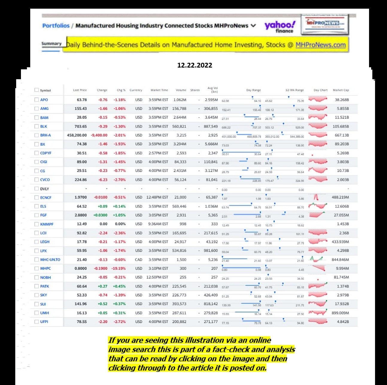 Yahoo-ManufacturedHomeCommunitiesMobileHomeParksFactoriesProductionSuppliersFinanceStocksEquitiesClosingDataYahooFinanceLog12.22.2022MHProNews