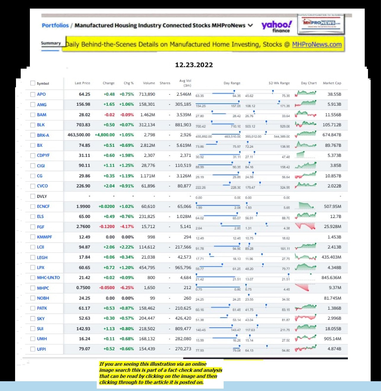 Yahoo-ManufacturedHomeCommunitiesMobileHomeParksFactoriesProductionSuppliersFinanceStocksEquitiesClosingDataYahooFinanceLog12.23.2022MHProNews