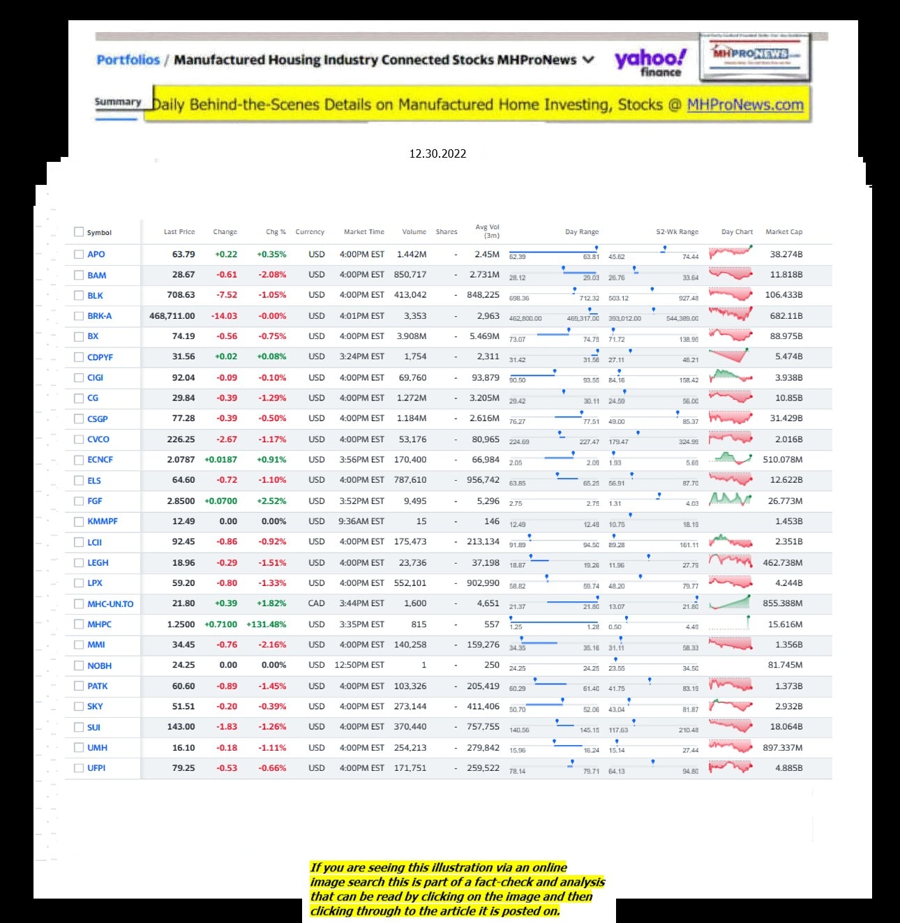 Yahoo-ManufacturedHomeCommunitiesMobileHomeParksFactoriesProductionSuppliersFinanceStocksEquitiesClosingDataYahooFinanceLog12.30.2022MHProNews