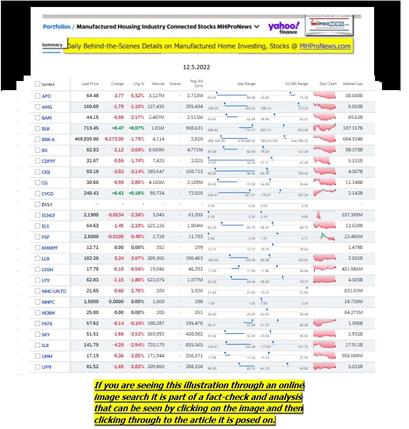 Yahoo-ManufacturedHomeCommunitiesMobileHomeParksFactoriesProductionSuppliersFinanceStocksEquitiesClosingDataYahooFinanceLog12.5.2022