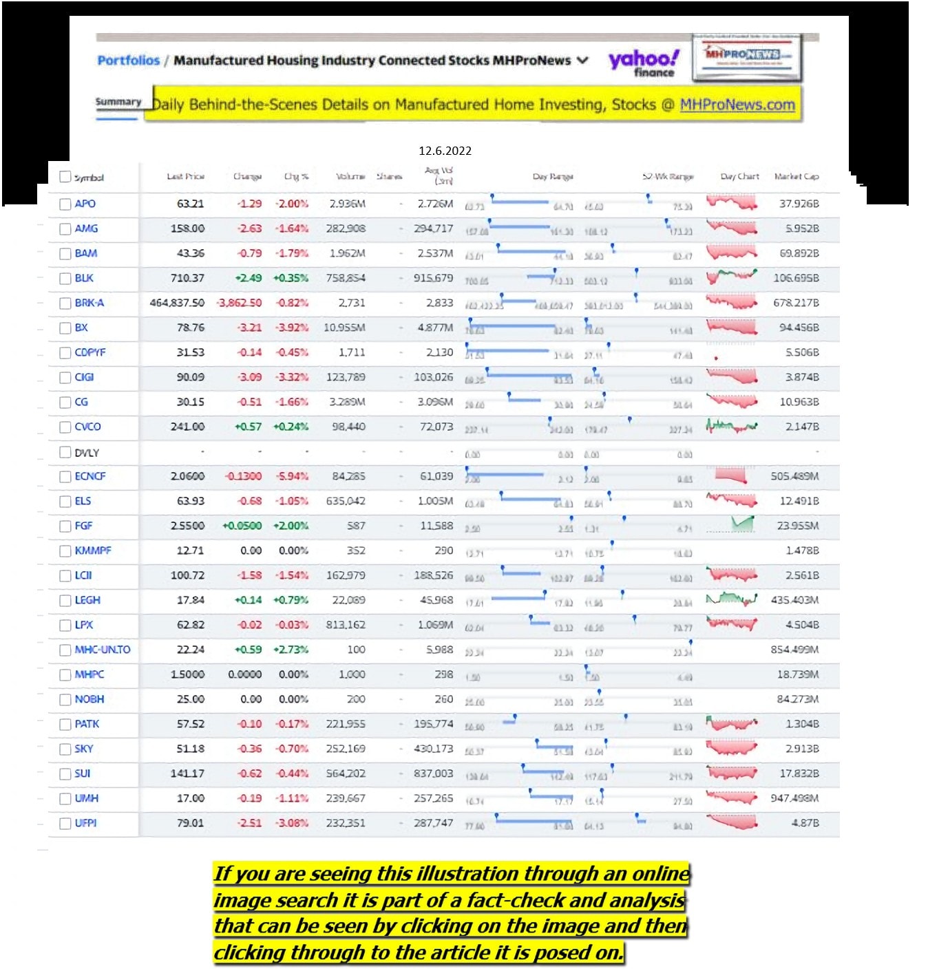 Yahoo-ManufacturedHomeCommunitiesMobileHomeParksFactoriesProductionSuppliersFinanceStocksEquitiesClosingDataYahooFinanceLog12.6.2022