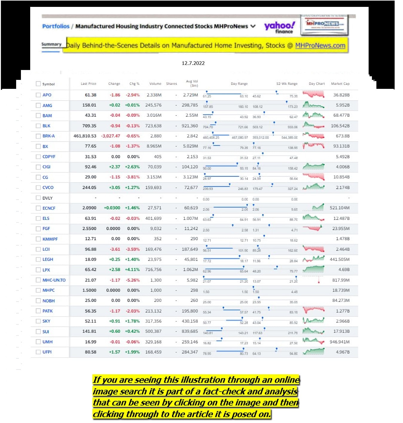 Yahoo-ManufacturedHomeCommunitiesMobileHomeParksFactoriesProductionSuppliersFinanceStocksEquitiesClosingDataYahooFinanceLog12.7.2022