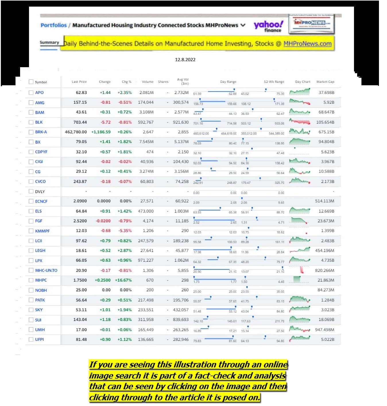 Yahoo-ManufacturedHomeCommunitiesMobileHomeParksFactoriesProductionSuppliersFinanceStocksEquitiesClosingDataYahooFinanceLog12.8.2022