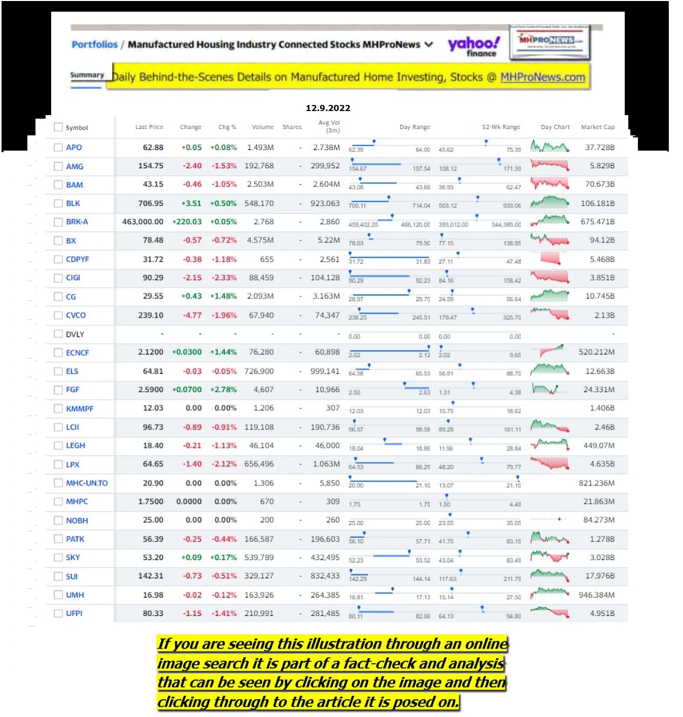 Yahoo-ManufacturedHomeCommunitiesMobileHomeParksFactoriesProductionSuppliersFinanceStocksEquitiesClosingDataYahooFinanceLog12.9.2022