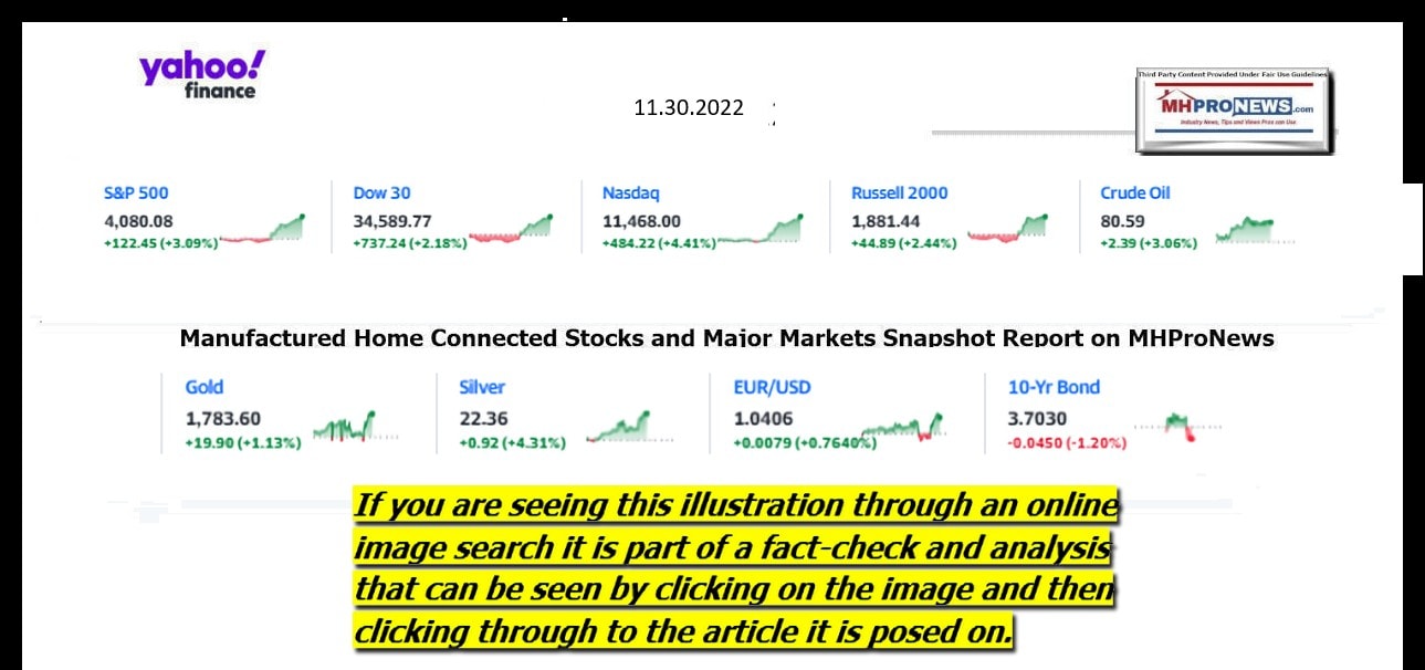 YahooFinanceLogo9ClosingStocksEquitiesBroaderMoneyMarketInvestmentIndicatorsGraphic11.30.2022MHProNews