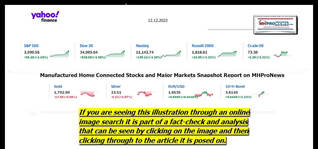 YahooFinanceLogo9ClosingStocksEquitiesBroaderMoneyMarketInvestmentIndicatorsGraphic12.12.2022MHProNews