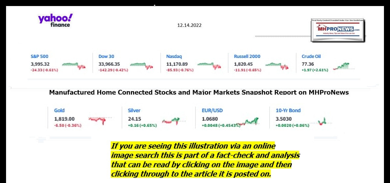 YahooFinanceLogo9ClosingStocksEquitiesBroaderMoneyMarketInvestmentIndicatorsGraphic12.14.2022MHProNews