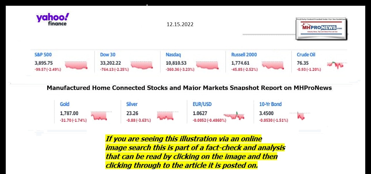 YahooFinanceLogo9ClosingStocksEquitiesBroaderMoneyMarketInvestmentIndicatorsGraphic12.15.2022MHProNews