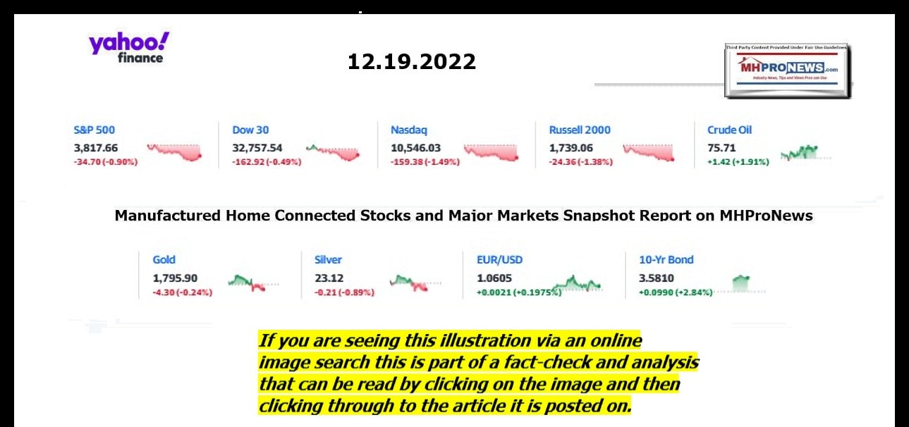 YahooFinanceLogo9ClosingStocksEquitiesBroaderMoneyMarketInvestmentIndicatorsGraphic12.19.2022MHProNews