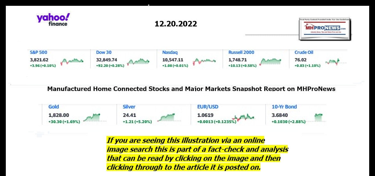 YahooFinanceLogo9ClosingStocksEquitiesBroaderMoneyMarketInvestmentIndicatorsGraphic12.20.2022MHProNews