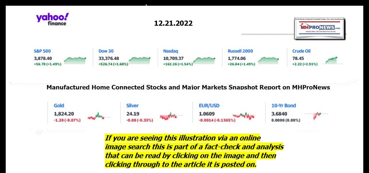 YahooFinanceLogo9ClosingStocksEquitiesBroaderMoneyMarketInvestmentIndicatorsGraphic12.21.2022MHProNews