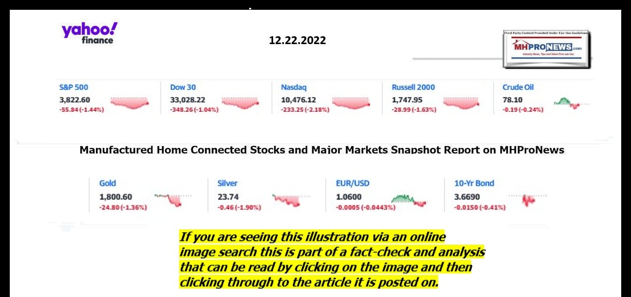 YahooFinanceLogo9ClosingStocksEquitiesBroaderMoneyMarketInvestmentIndicatorsGraphic12.22.2022MHProNews