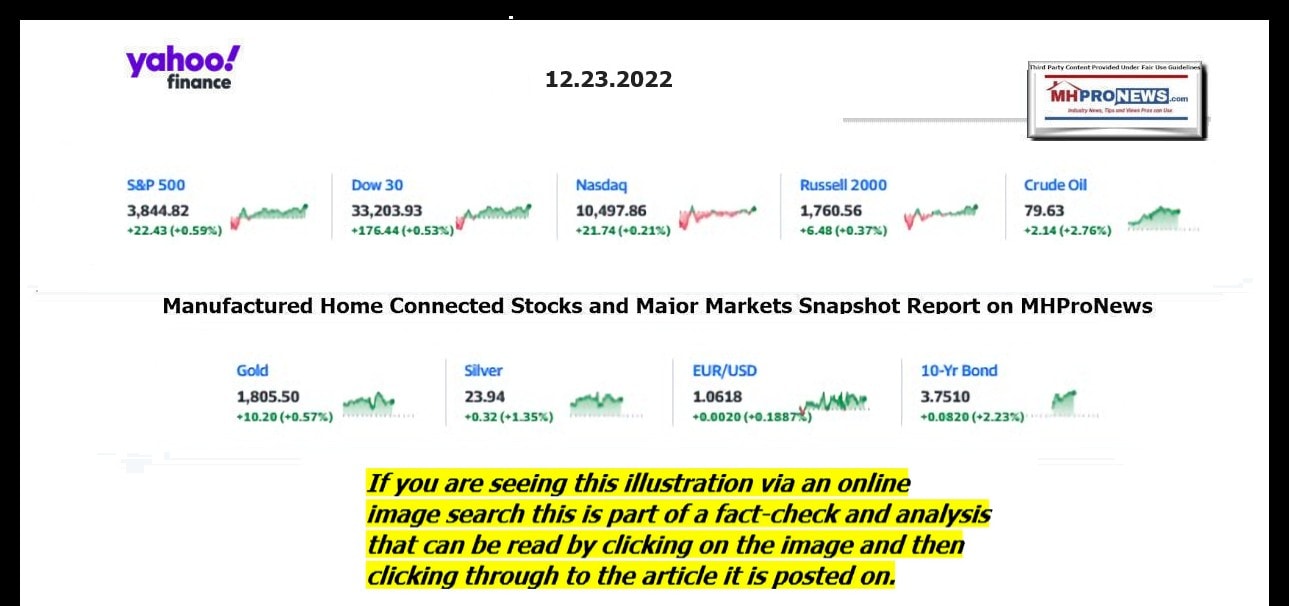 YahooFinanceLogo9ClosingStocksEquitiesBroaderMoneyMarketInvestmentIndicatorsGraphic12.23.2022MHProNews