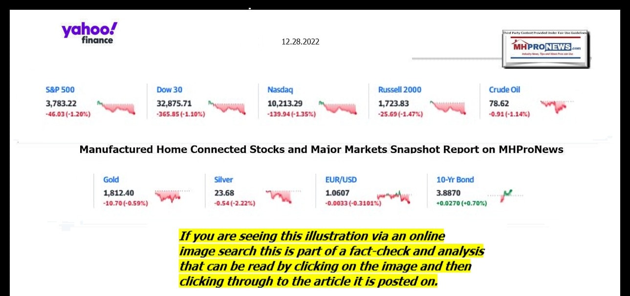 YahooFinanceLogo9ClosingStocksEquitiesBroaderMoneyMarketInvestmentIndicatorsGraphic12.28.2022MHProNews