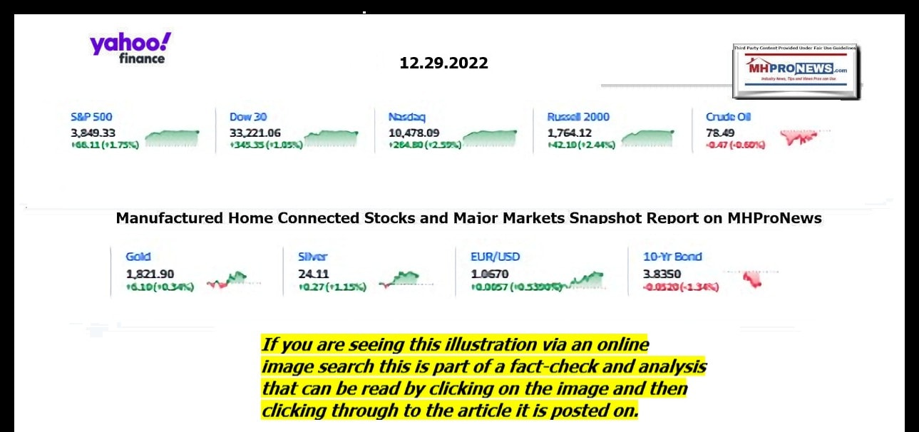YahooFinanceLogo9ClosingStocksEquitiesBroaderMoneyMarketInvestmentIndicatorsGraphic12.29.2022MHProNews