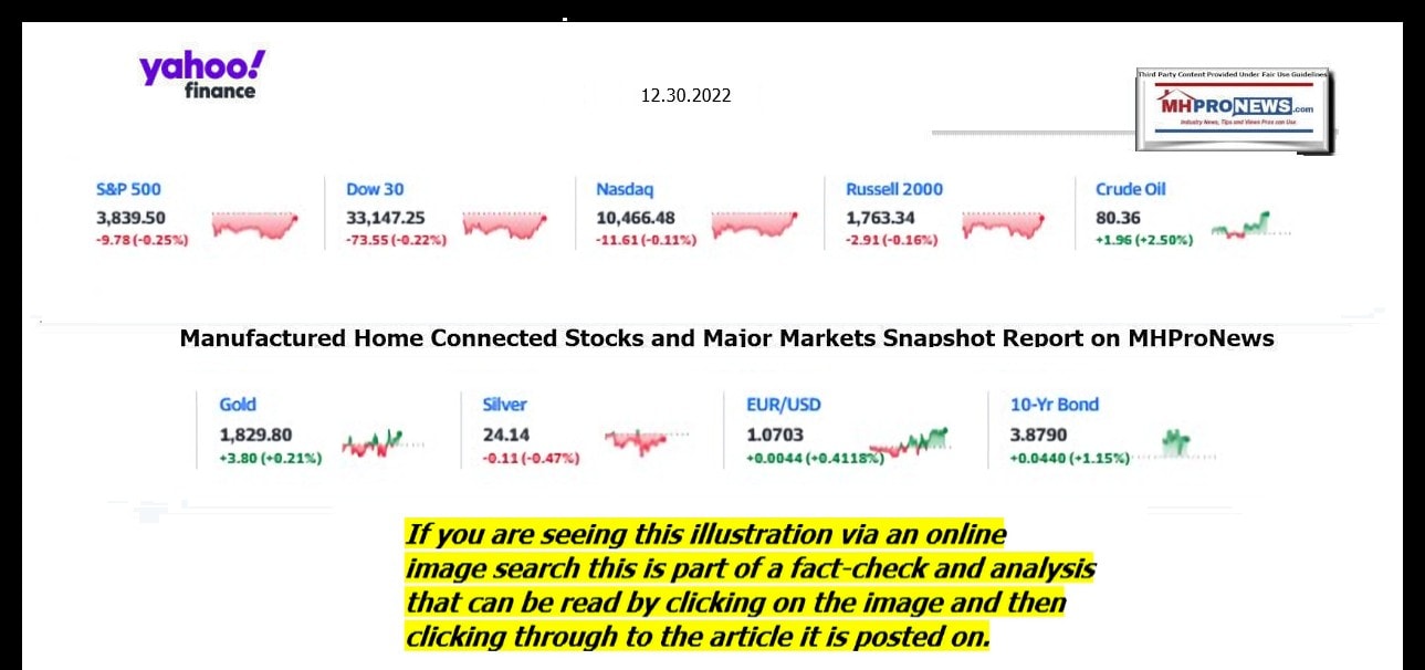 YahooFinanceLogo9ClosingStocksEquitiesBroaderMoneyMarketInvestmentIndicatorsGraphic12.30.2022MHProNews