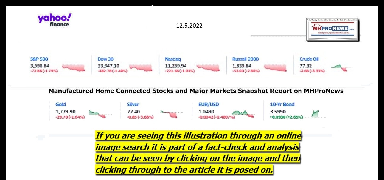 YahooFinanceLogo9ClosingStocksEquitiesBroaderMoneyMarketInvestmentIndicatorsGraphic12.5.2022MHProNews