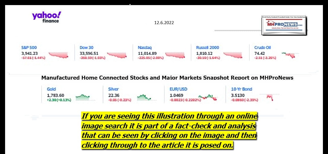 YahooFinanceLogo9ClosingStocksEquitiesBroaderMoneyMarketInvestmentIndicatorsGraphic12.6.2022MHProNews