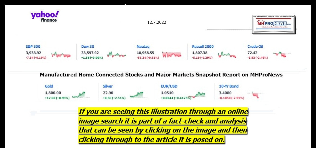 YahooFinanceLogo9ClosingStocksEquitiesBroaderMoneyMarketInvestmentIndicatorsGraphic12.7.2022MHProNews