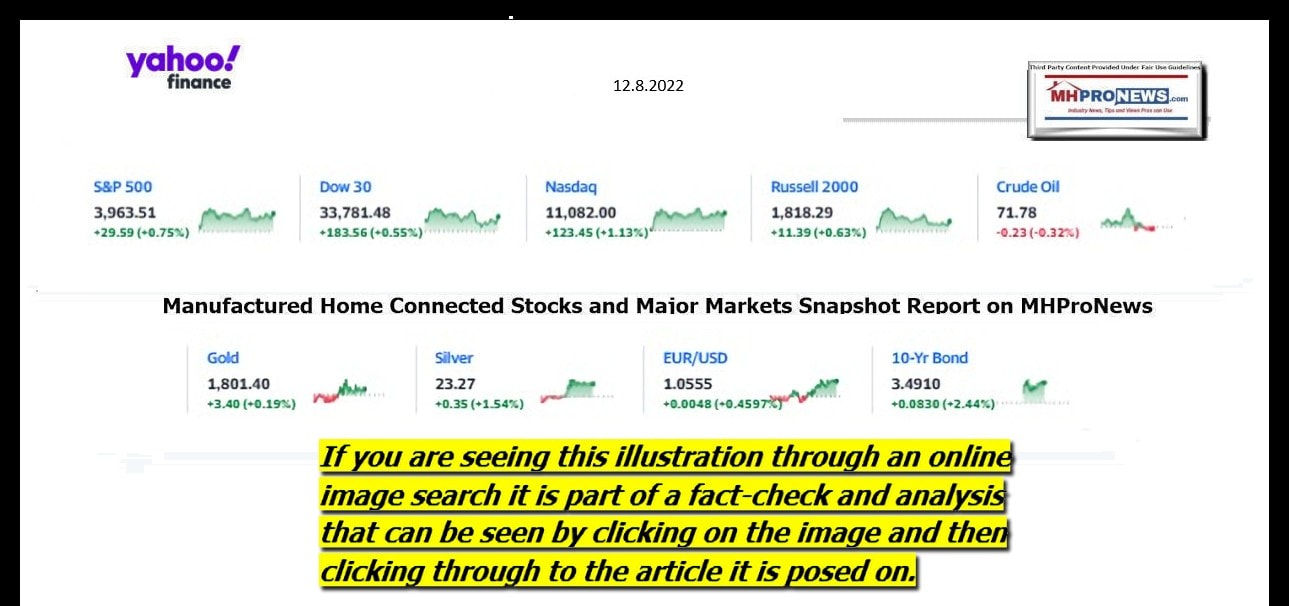 YahooFinanceLogo9ClosingStocksEquitiesBroaderMoneyMarketInvestmentIndicatorsGraphic12.8.2022MHProNews