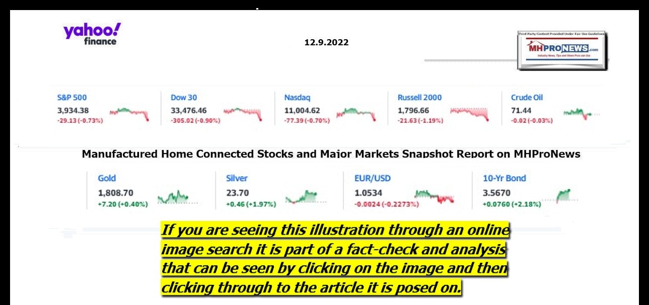 YahooFinanceLogo9ClosingStocksEquitiesBroaderMoneyMarketInvestmentIndicatorsGraphic12.9.2022MHProNews